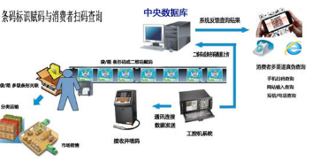商品掃碼追溯系統與網絡信息安全軟件開發費用解析