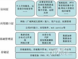 水利部小浪底水利樞紐管理中心網(wǎng)絡(luò)與信息安全軟件開發(fā)的關(guān)鍵作用