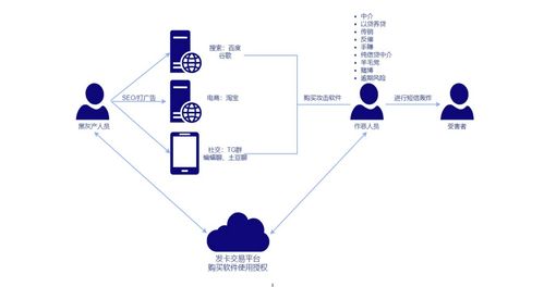 應(yīng)對(duì)短信轟炸與‘呼死你’攻擊 網(wǎng)絡(luò)與信息安全解決方案