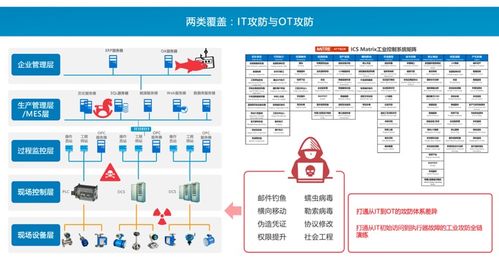 國(guó)際視野下的工控靶場(chǎng)融合創(chuàng)新 賽寧網(wǎng)安CEO謝崢產(chǎn)品發(fā)布會(huì)主題報(bào)告分享