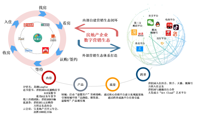 2021上半年中國房地產企業銷售業績TOP200 市場分化加劇,數字化服務賦能行業洞察